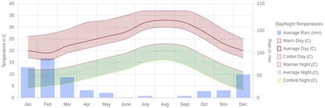 february weather anaheim